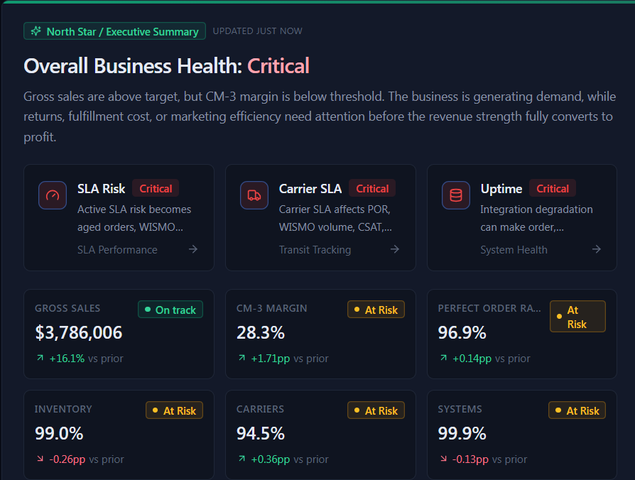 Commerce Performance Dashboard