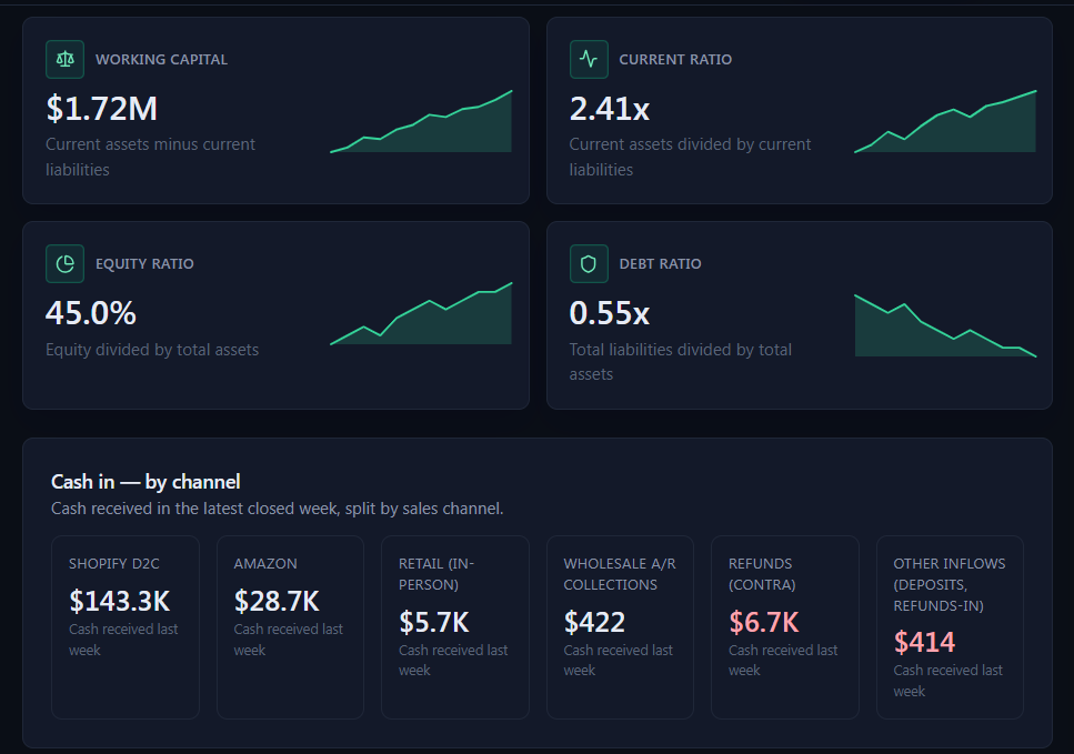 Inventory Health Dashboard